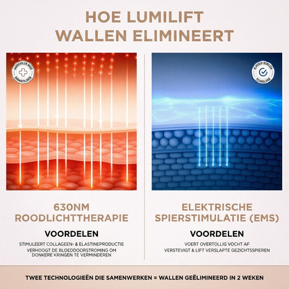 LumiLift™ Oogverzorgingsapparaat