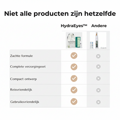 HydraEyes™ Complete Oogverzorgingsset