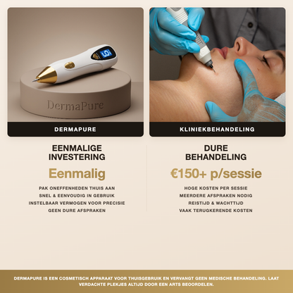 DermaPure™ 6-in-1 Huidcorrectie Pen